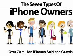 Image result for Typical iPhone User