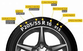 Image result for Tire Diameter Size Chart