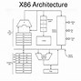Image result for X86 Architecture Block Diagram