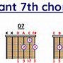 Image result for Guitar Chord Families