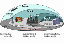 Image result for Universal Mobile Systems