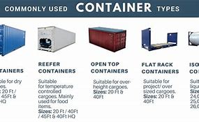 Image result for Container Ship Size Classes