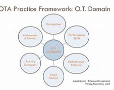 Image result for Occupational Therapy Practice Models