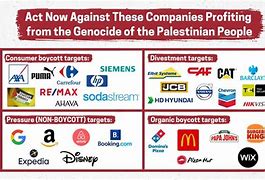Image result for Israel Boycott Movement
