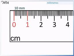 Image result for mm into Inches Conversion Chart