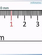 Image result for Convert Millimeters to Centimeters