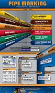 Image result for Pipe Labeling
