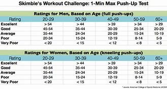 Image result for APFT Push-Up Chart