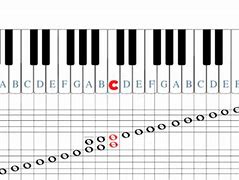 Image result for Piano Notes Chart 88 Keys