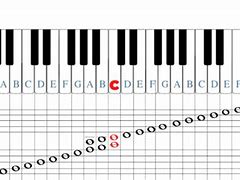 Image result for All Notes in Piano