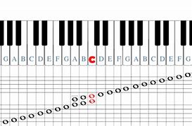 Image result for Piano Keyboard ABC