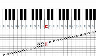 Image result for 5.0 Key Piano