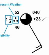 Image result for Weather Station Model Examples