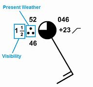 Image result for Present Weather Symbols On a Station Model