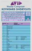 Image result for Avid Keyboard Shortcuts