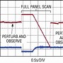 Image result for Solar Panel Charge Controller