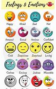 Image result for 12 Emotions