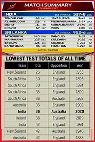 Image result for Highest Opening Partnership in Test Cricket