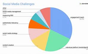Image result for 30 Days Challenge Social Media