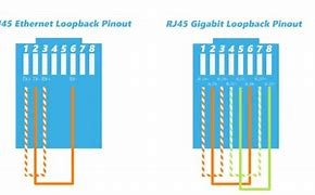 Image result for Ethernet Loopback Pinout