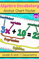 Image result for Algebraic Equations Chart