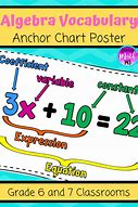 Image result for Expression vs Equation Anchor Chart