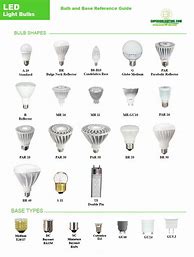 Image result for LED Lights Different Types