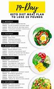 Image result for Low Carb Keto Diet