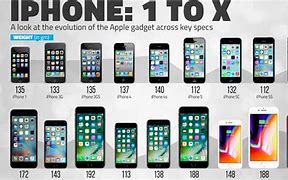 Image result for Apple 1 Phones in Order