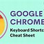 Image result for Google Keyboard