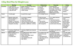 Image result for Fast Weight Loss Diet