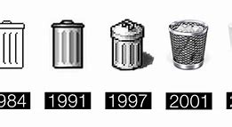 Image result for Max OS Trash Can