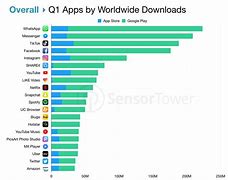 Image result for List of the Best Mobile Apps