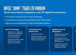 Image result for Install Intel XMM 7560
