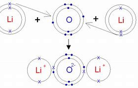 Image result for li oxide