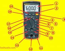 Image result for Measurement Symbols and Meanings