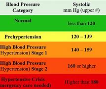 Image result for Human Blood Pressure