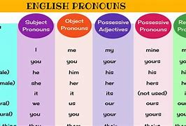 Image result for How Many Pronouns Are There