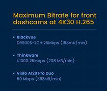 Image result for Low Bitrate Vs. High Bitrate