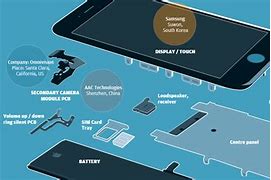 Image result for Components of iPhone 2018