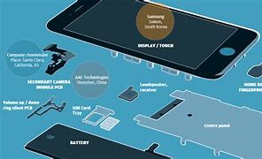 Image result for Phone Parts Diagram