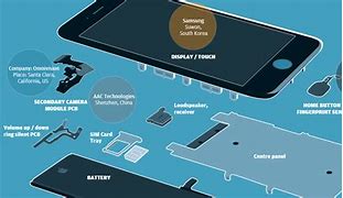 Image result for Inside of a Cell Phone