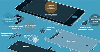 Image result for Mobile Phone Screen Structure