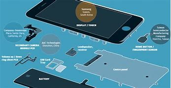 Image result for iPhone 2 Parts Diagram