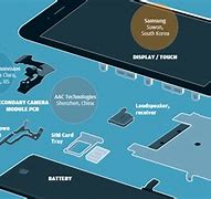 Image result for iPhone SE Parts of the Phone Diagram