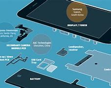 Image result for iPhone 6 vs 6s Inside Components