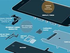 Image result for iPhone 6s Features Diagram