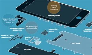 Image result for iPhone 6s Diagram of Parts