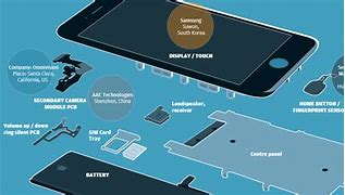 Image result for The Inside of a Apple SE Phone Digram