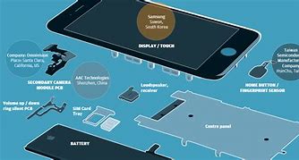 Image result for iPhone 6s Components Diagram